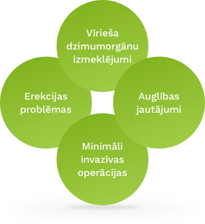 Green Circles